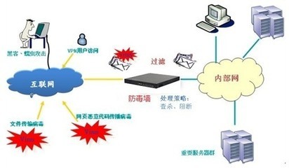 EVOC主流網絡應用平臺在企業防毒墻系統中的應用