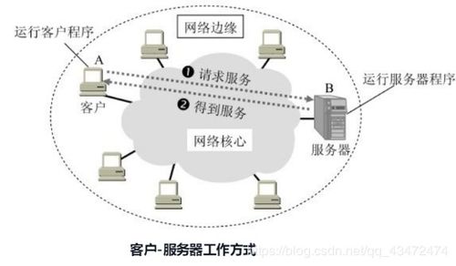 計(jì)算機(jī)網(wǎng)絡(luò)學(xué)習(xí)筆記——計(jì)算機(jī)與通訊設(shè)備租賃實(shí)務(wù)解析